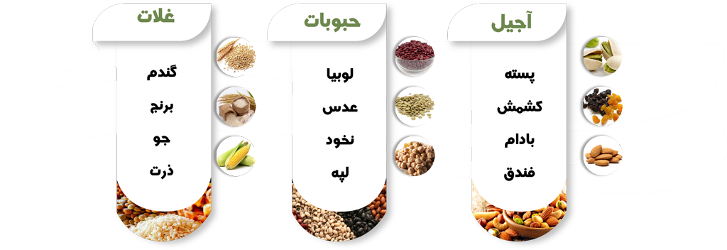 دانه-های-قابل-سورت